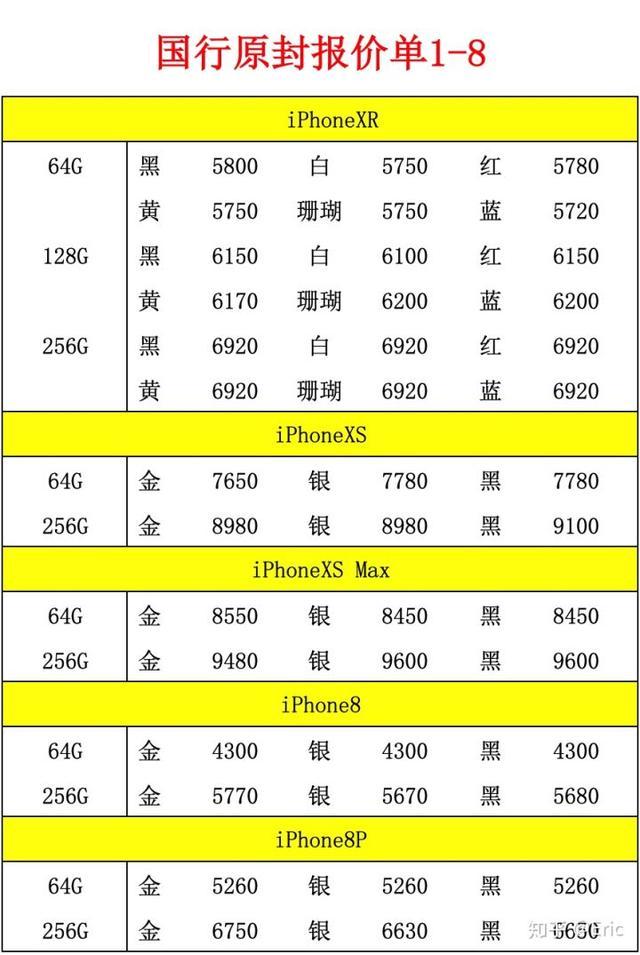 降價(jià)是止痛藥，但不是抑制iPhone下滑的解藥        